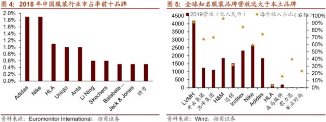 布局政策紅利與消費(fèi)升級(jí)下的三大投資主線--A股2021年主題和產(chǎn)業(yè)趨勢(shì)展望之鞋帽零售篇