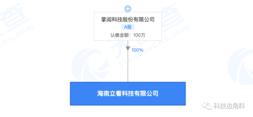 掌閱科技布局海南自貿港，成立新公司拓展設備租賃業務